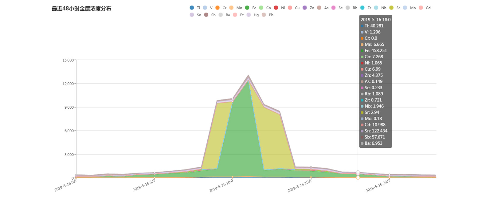 决战决胜！助力打赢大气污染防治攻坚战！