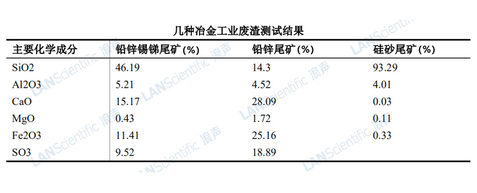XRF技术在固体废物领域中的应用