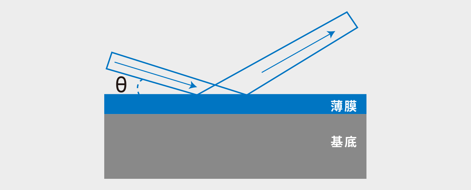 GIXRD应用案例——单晶硅上镀100nm的金薄膜衍射分析