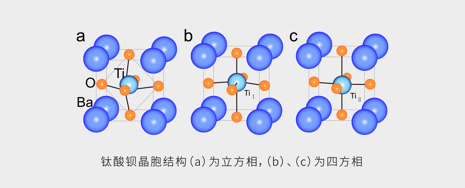 XRD在钛酸钡陶瓷材料检测中的应用