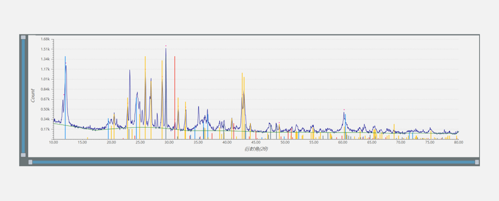 XRD在石棉测试中的应用