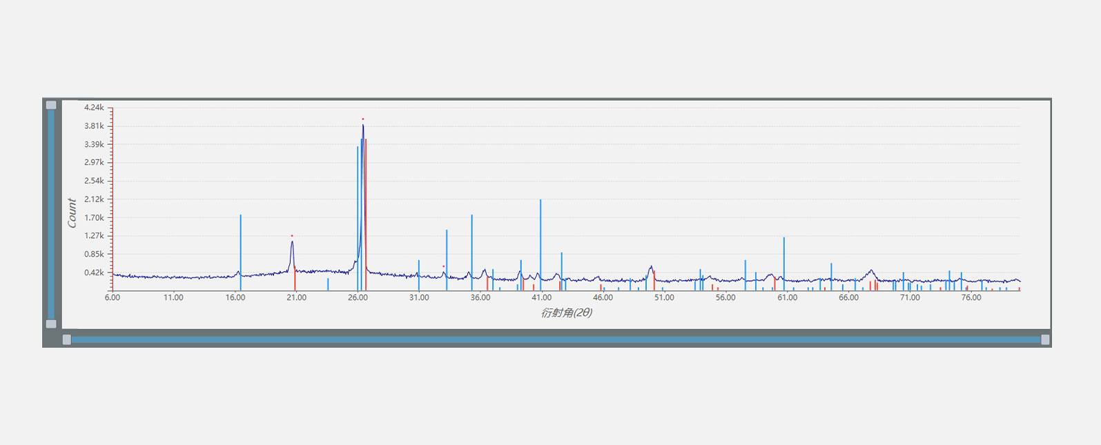 XRD在瓷砖成分检测中的应用
