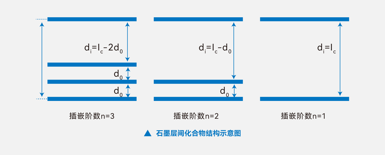 原位XRD在锂电池电极材料测试中的应用