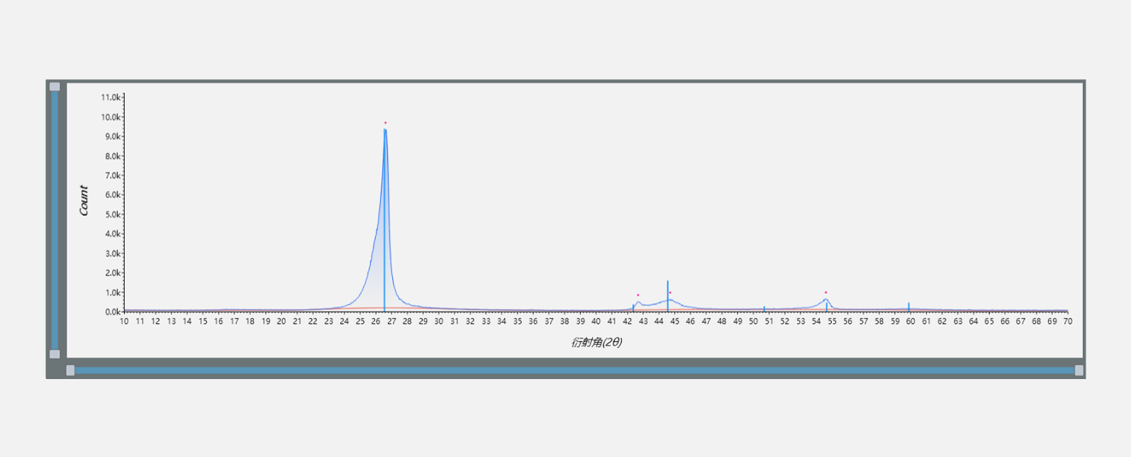 FRINGE在半导体SiC涂层石墨基座领域的应用