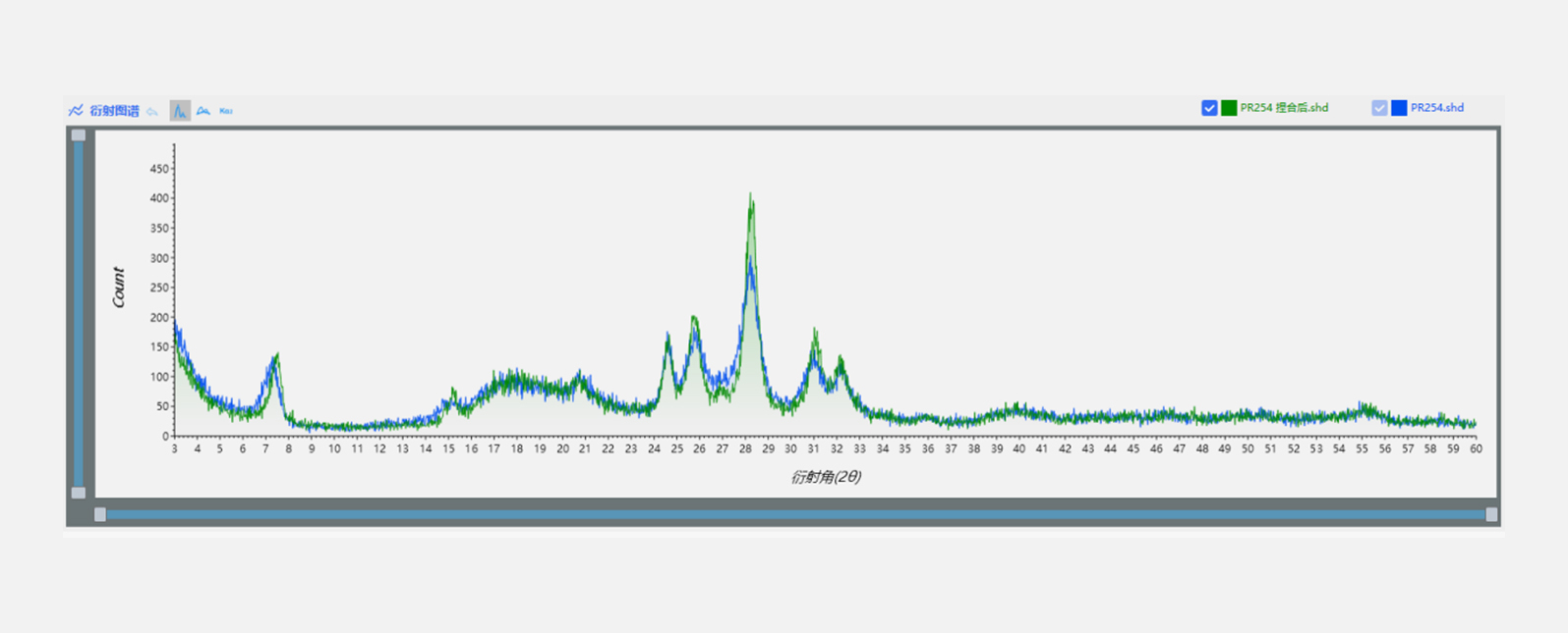 FRINGE EV在有机颜料中的应用
