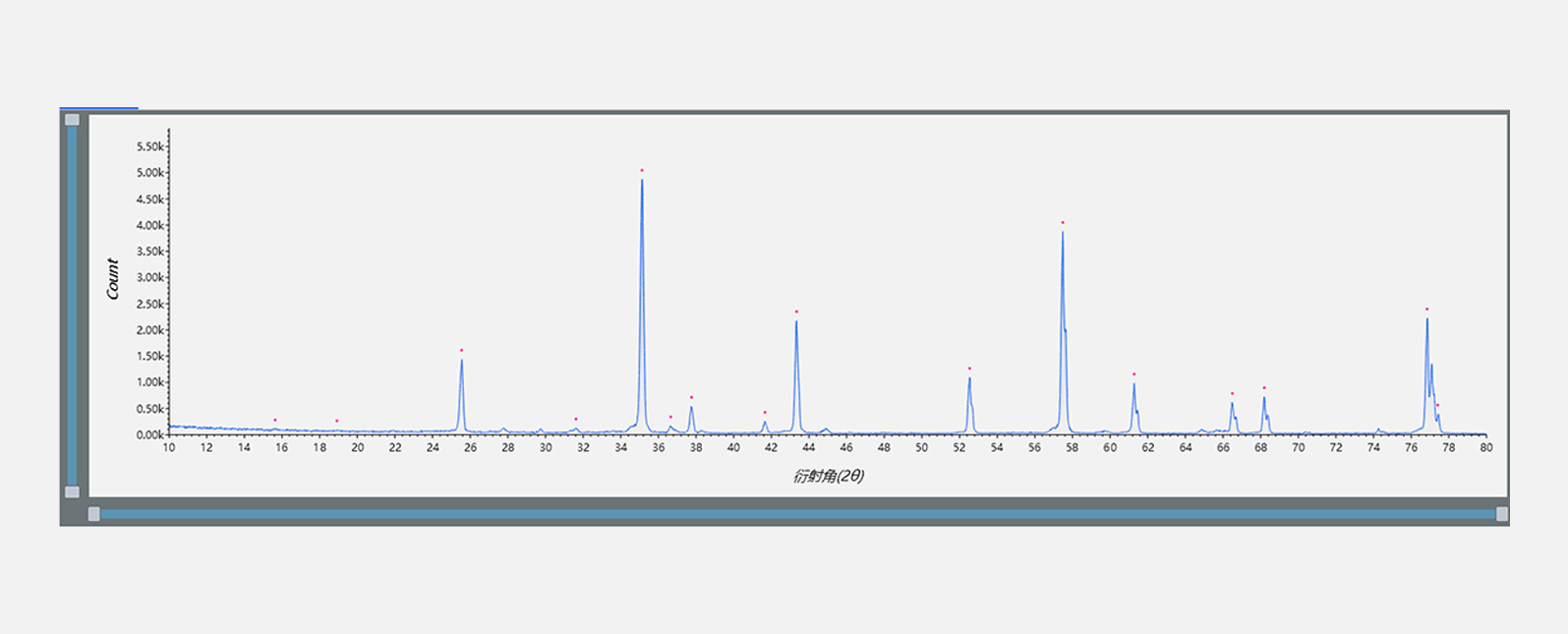 FRINGE EVS桌面式X射线衍射仪在DBC陶瓷基板表征中的应用