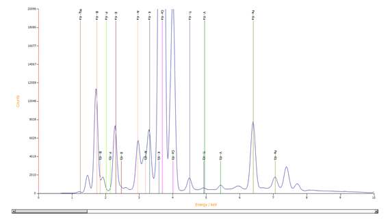 XRF在水泥行业中的应用(图4)
