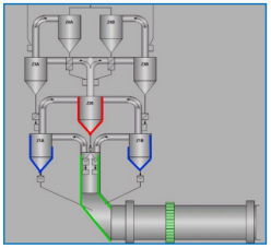 便携式XRD分析仪在硅酸盐水泥上的应用(图2)