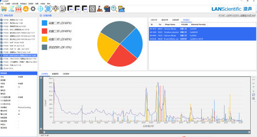 便携式XRD分析仪在硅酸盐水泥上的应用(图8)