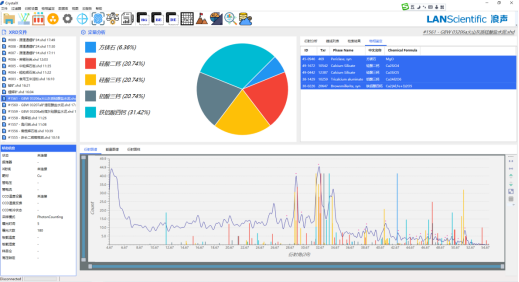 便携式XRD分析仪在硅酸盐水泥上的应用(图9)