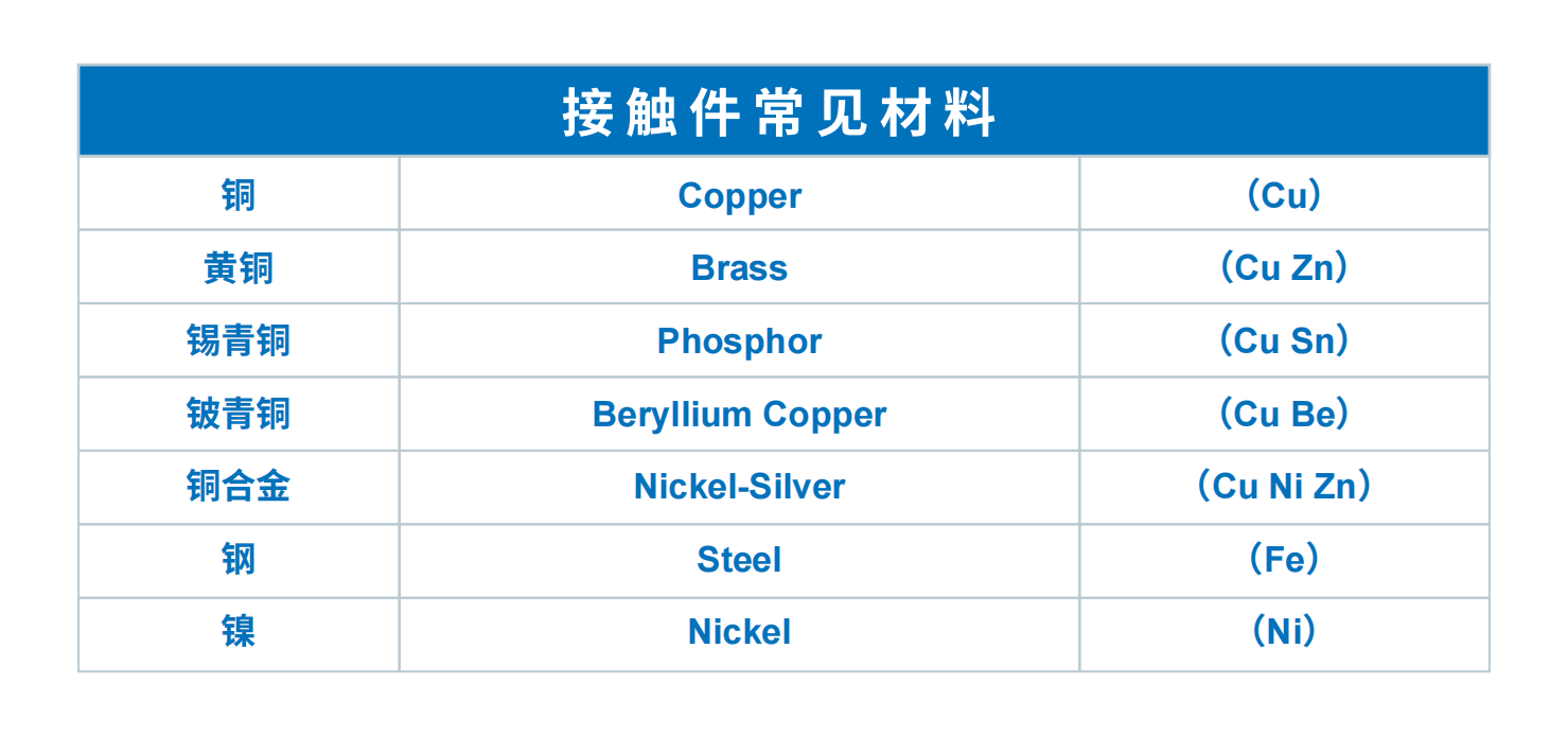 晓INSIGHT镀层分析仪在连接器检测中的应用(图1)