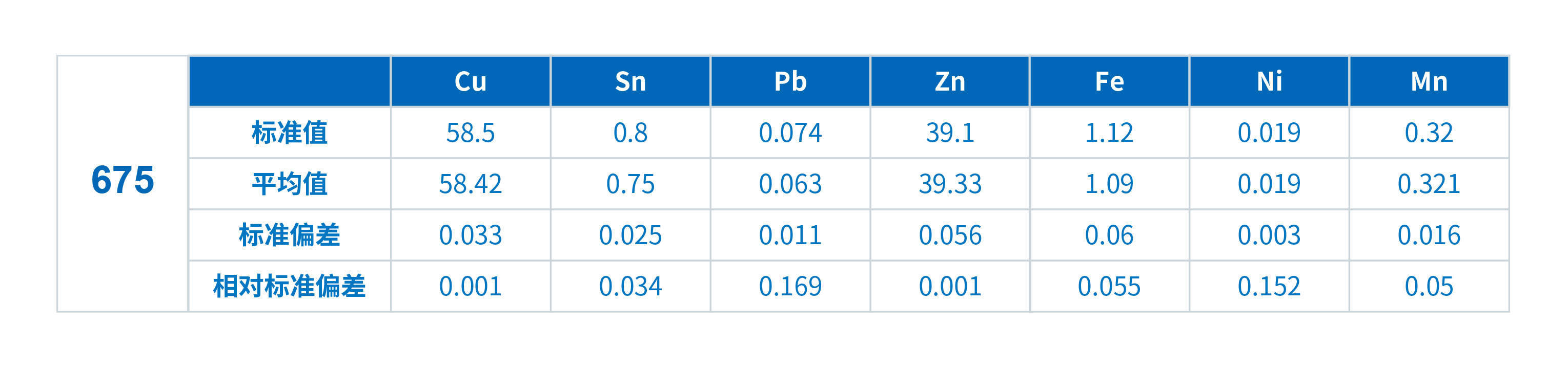 ScopeX 铜合金专用分析仪在黄铜检测中的应用(图4)