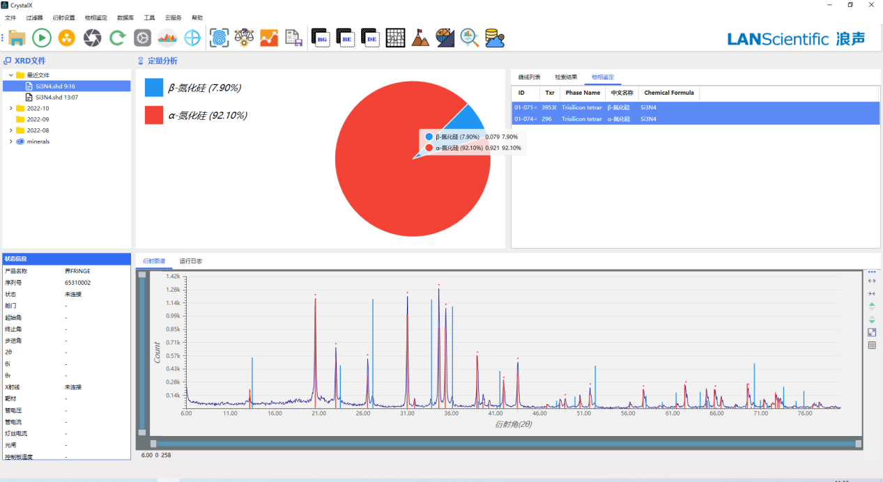 XRD在氮化硅陶瓷材料领域中的应用(图2)