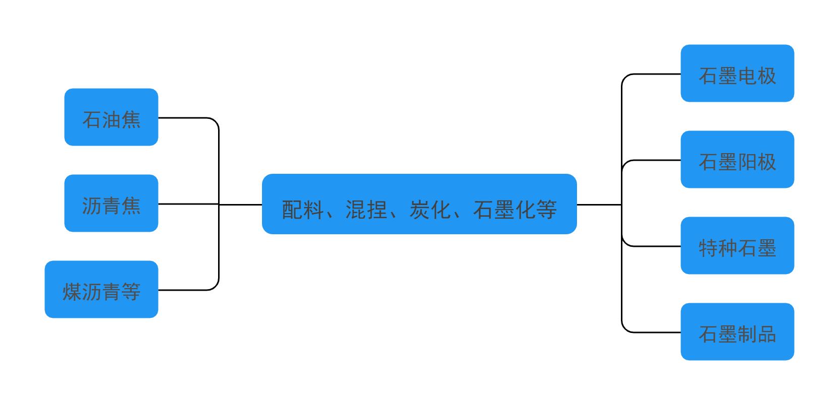 桌面式XRD在石墨检测中的应用(图1)