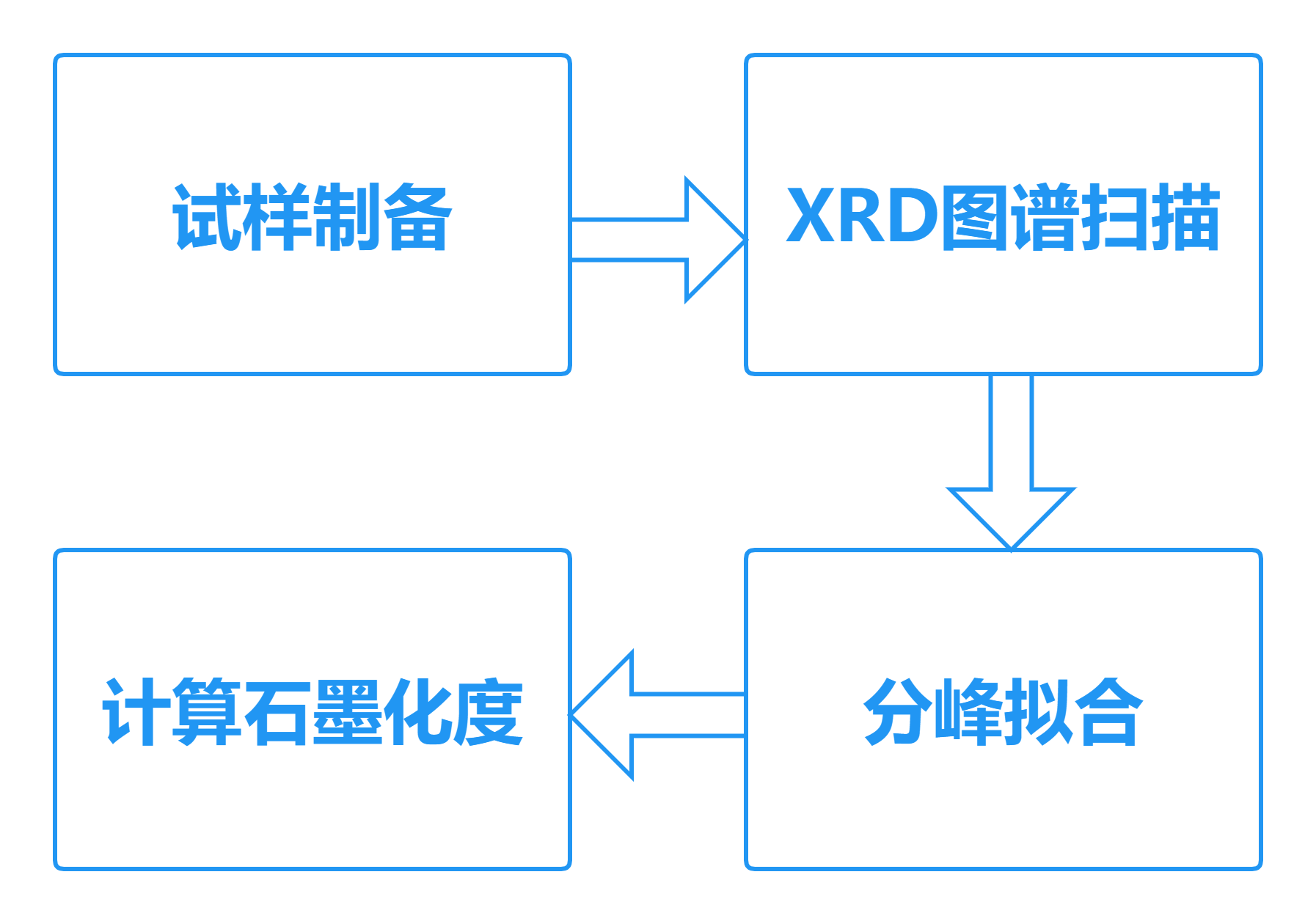 桌面式XRD在石墨检测中的应用(图2)