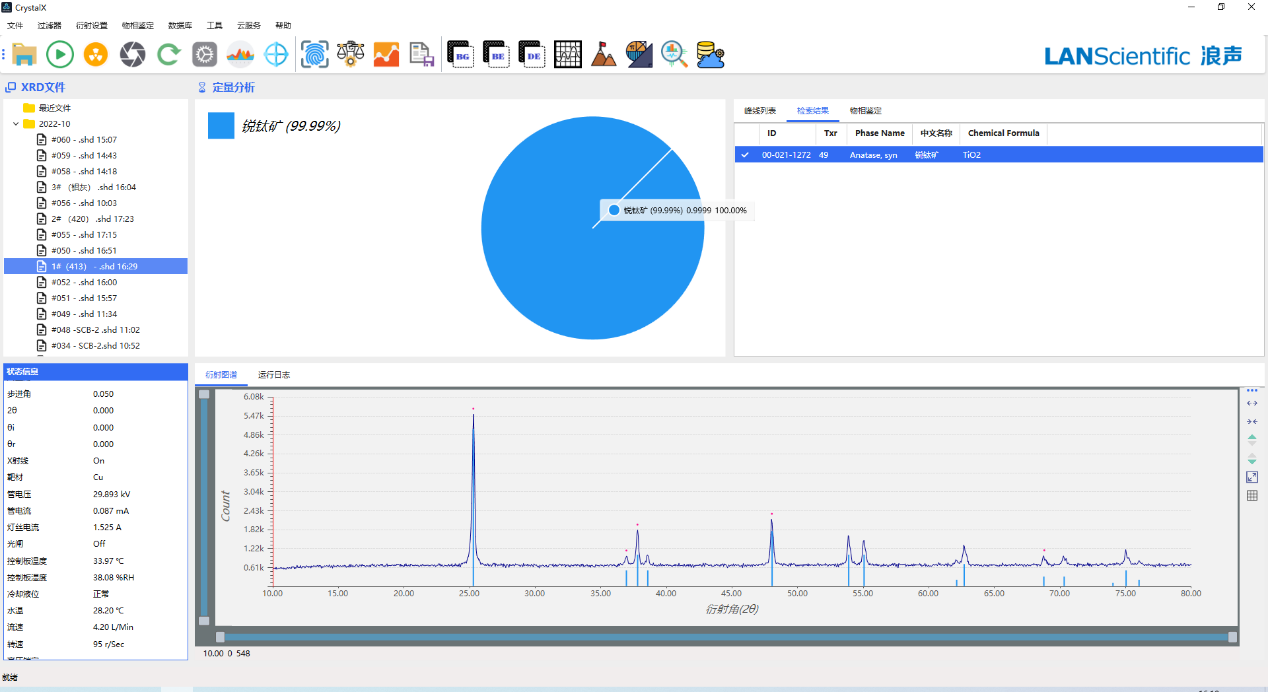 界FRINGE在钛白粉检测中的应用(图1)