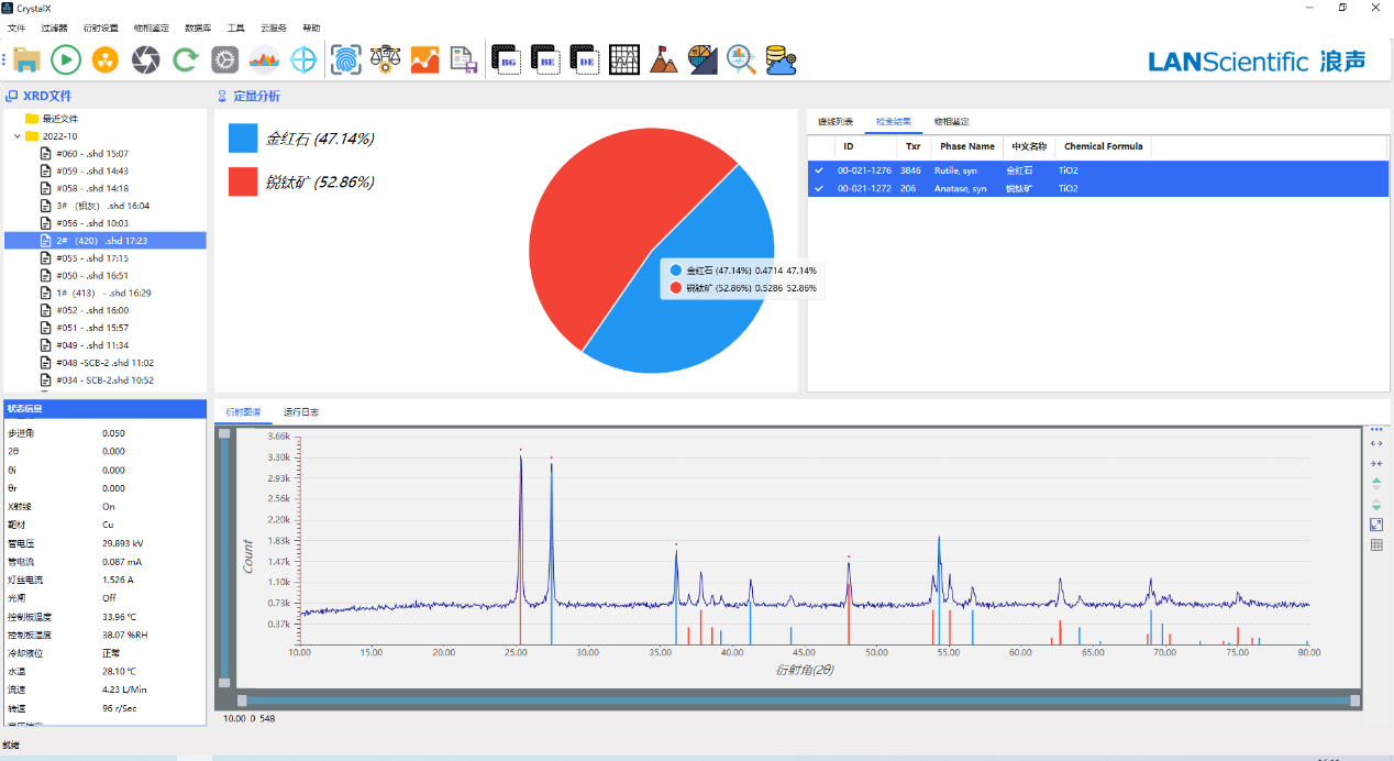 界FRINGE在钛白粉检测中的应用(图2)