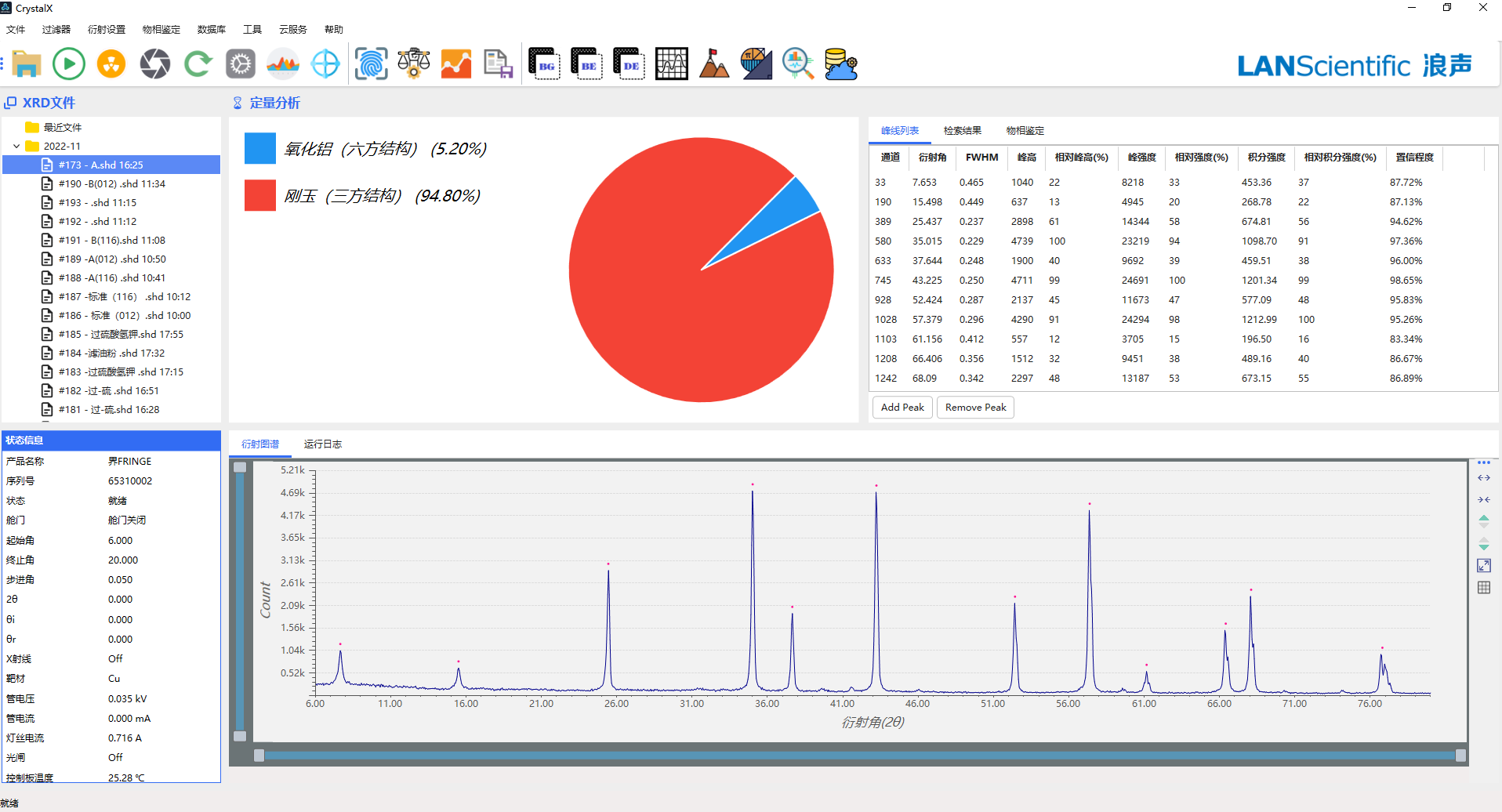 界FRINGE CLASS在煅烧氧化铝粉检测中的应用(图5)