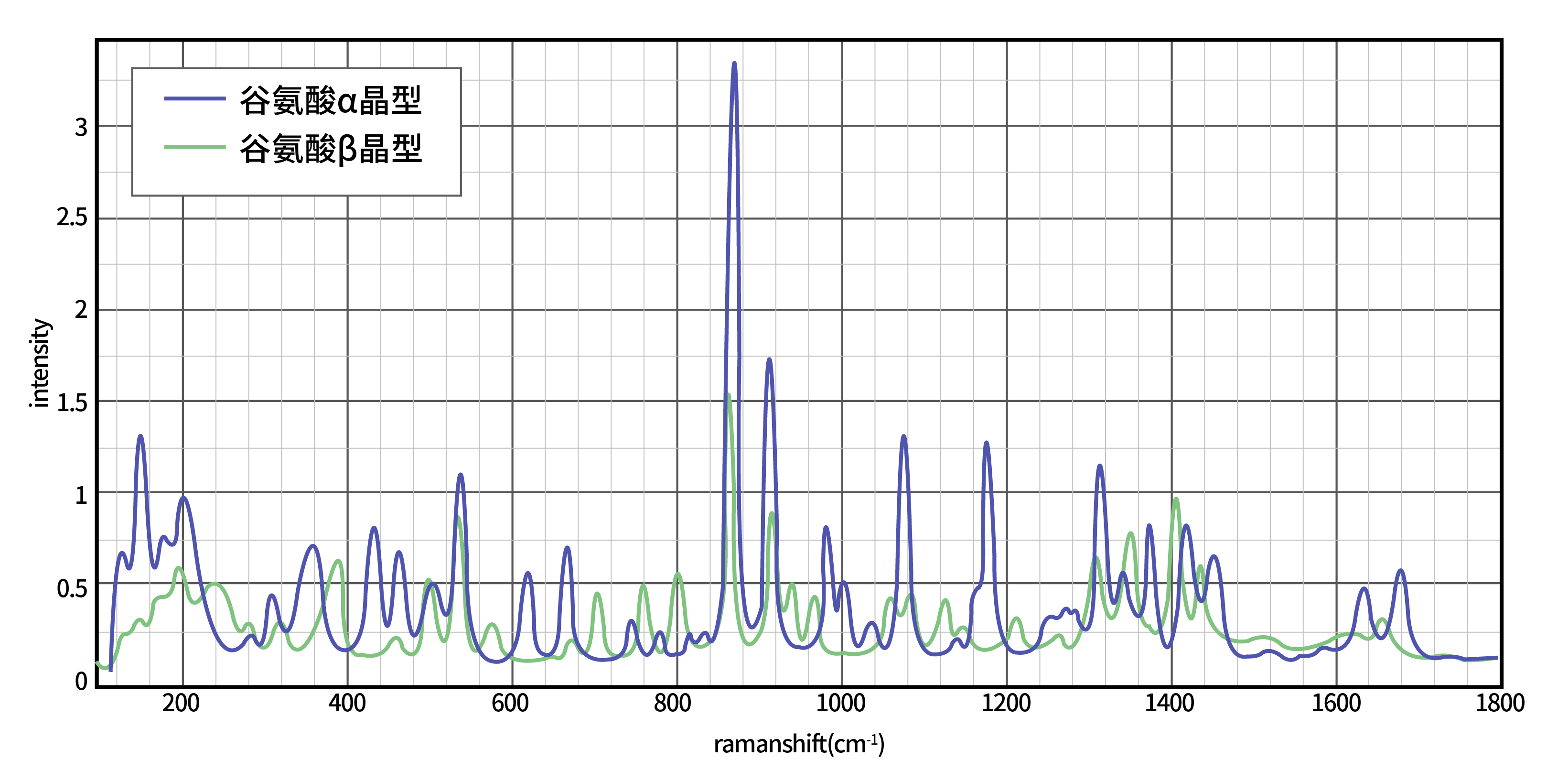 PeDX RAMAN在多晶型药物研究中的应用(图2)