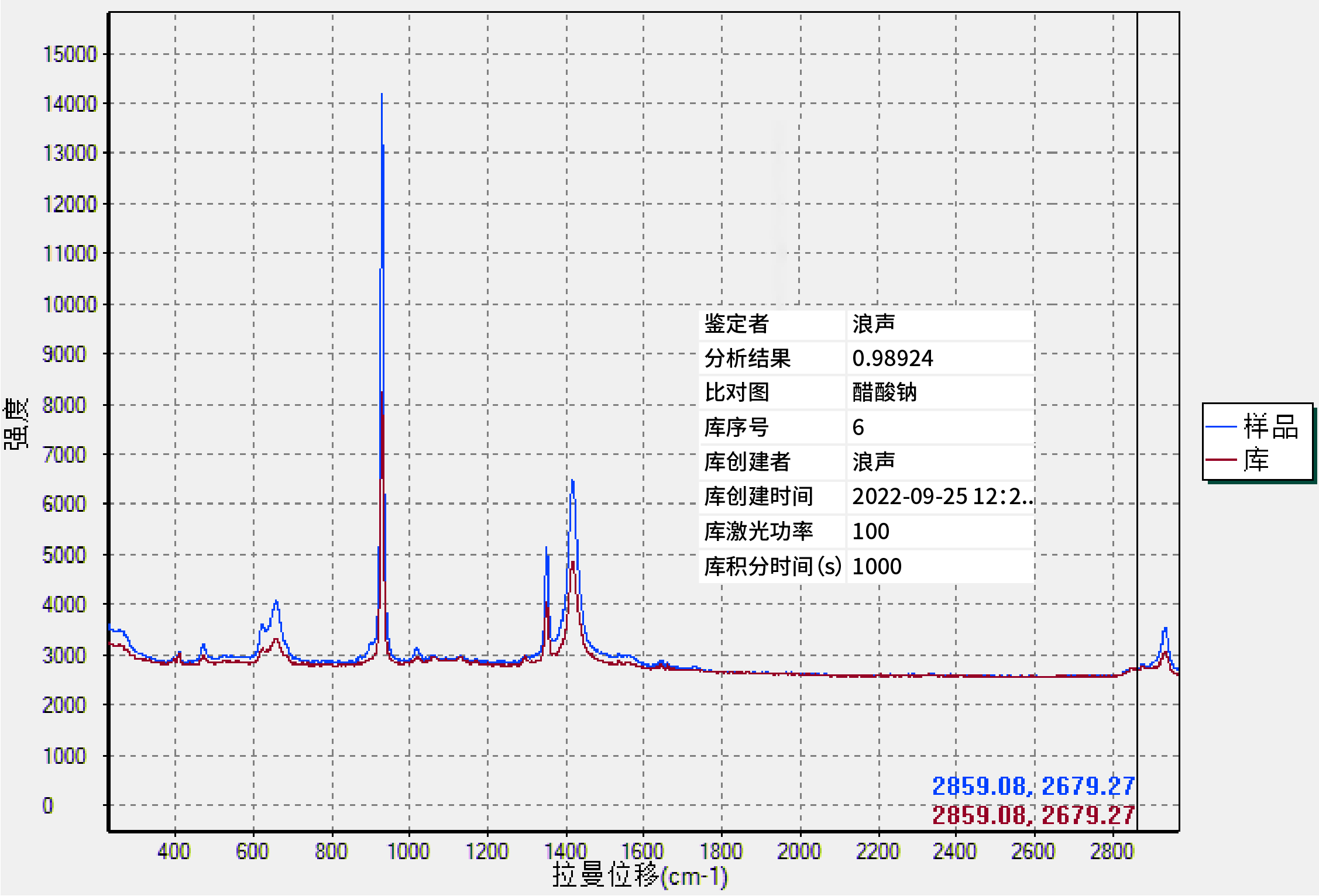 PeDX RAMAN在API检测的应用(图1)