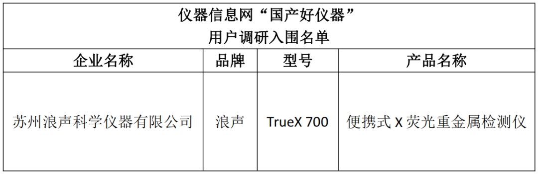 喜讯 | 浪声TrueX入选第四届 “国产好仪器”， 用户说好才是真的好！(图2)