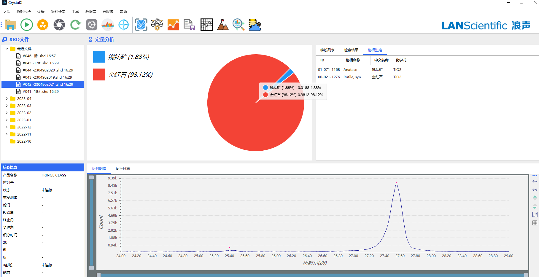 XRD在金红石转化率测定中的应用(图3)