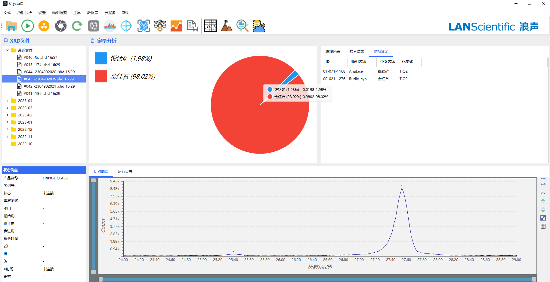 XRD在金红石转化率测定中的应用(图4)