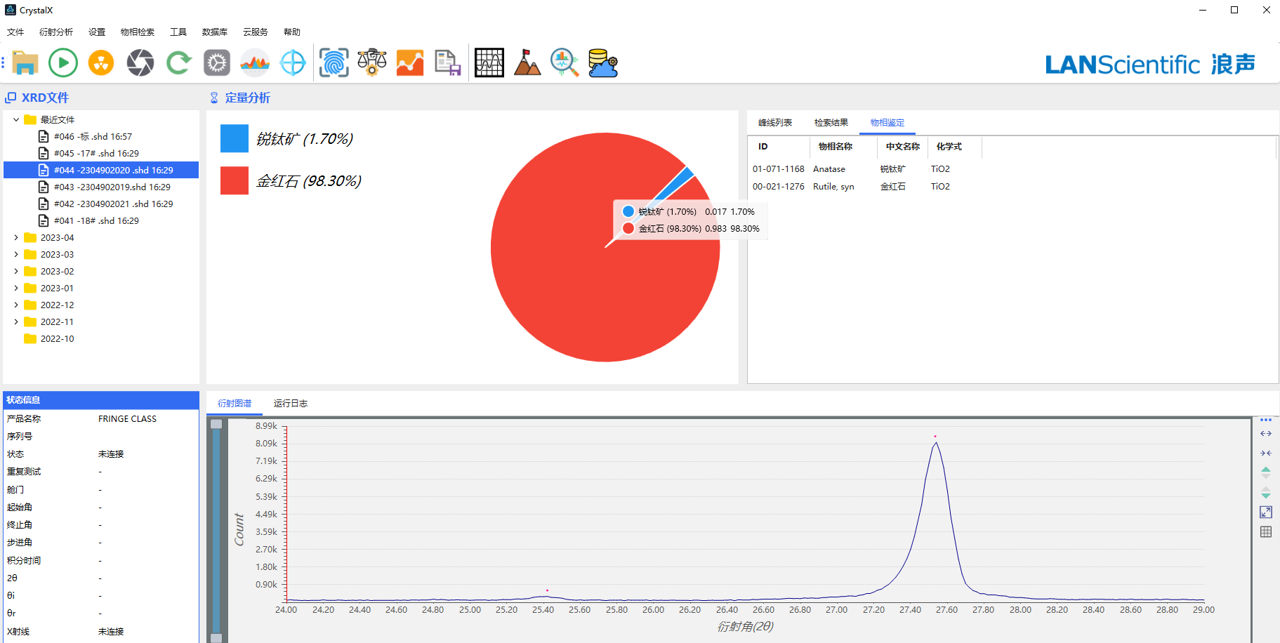 XRD在金红石转化率测定中的应用(图5)