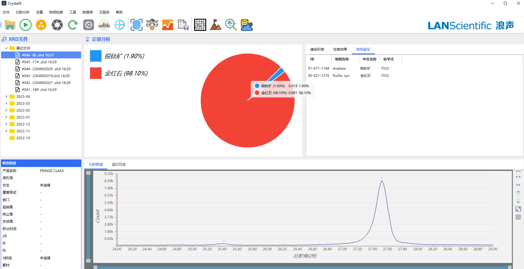 XRD在金红石转化率测定中的应用(图6)