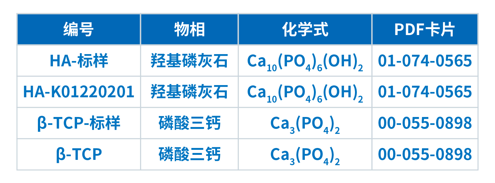FRINGE CLASS在生物陶瓷材料检测中的应用(图3)
