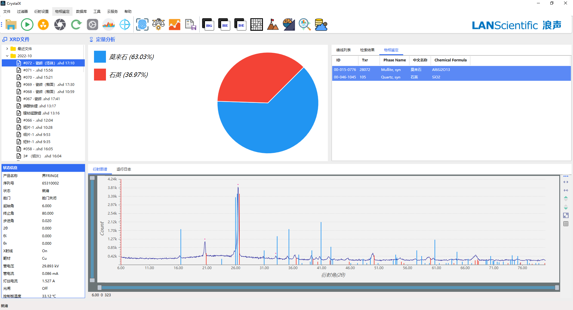XRD在瓷砖成分检测中的应用(图3)