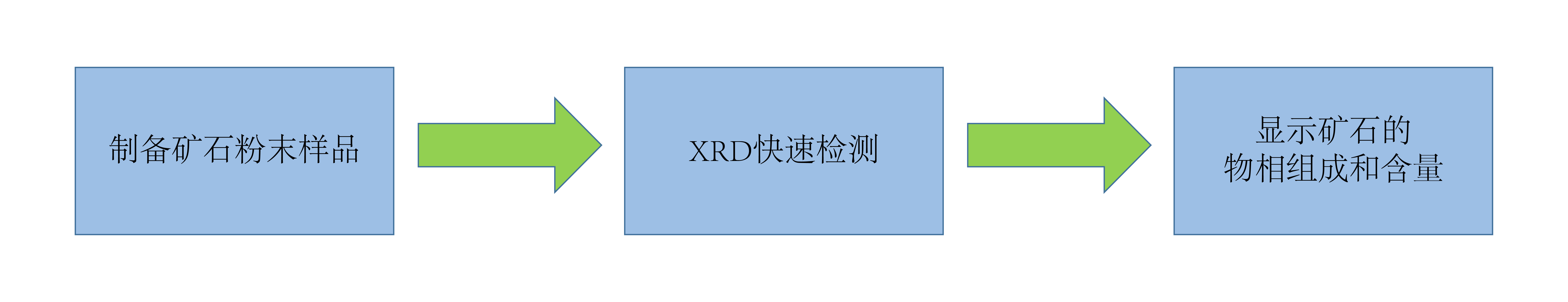 SHINE在锂矿石开采方面的应用(图2)