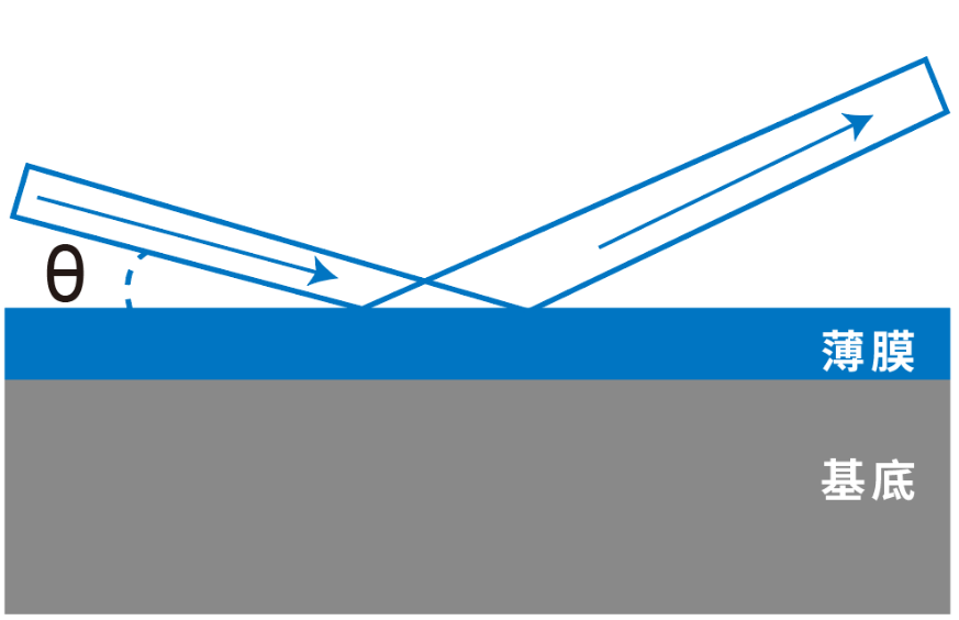 GIXRD应用案例——单晶硅上镀100nm的金薄膜衍射分析(图1)