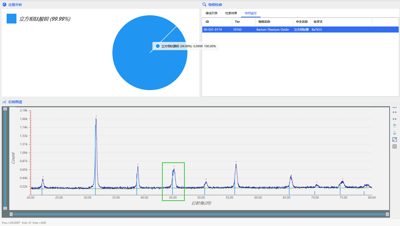 XRD在钛酸钡陶瓷材料检测中的应用(图3)