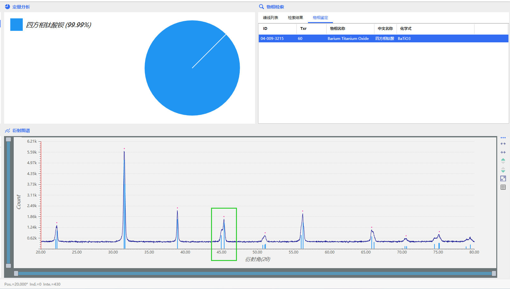 XRD在钛酸钡陶瓷材料检测中的应用(图4)