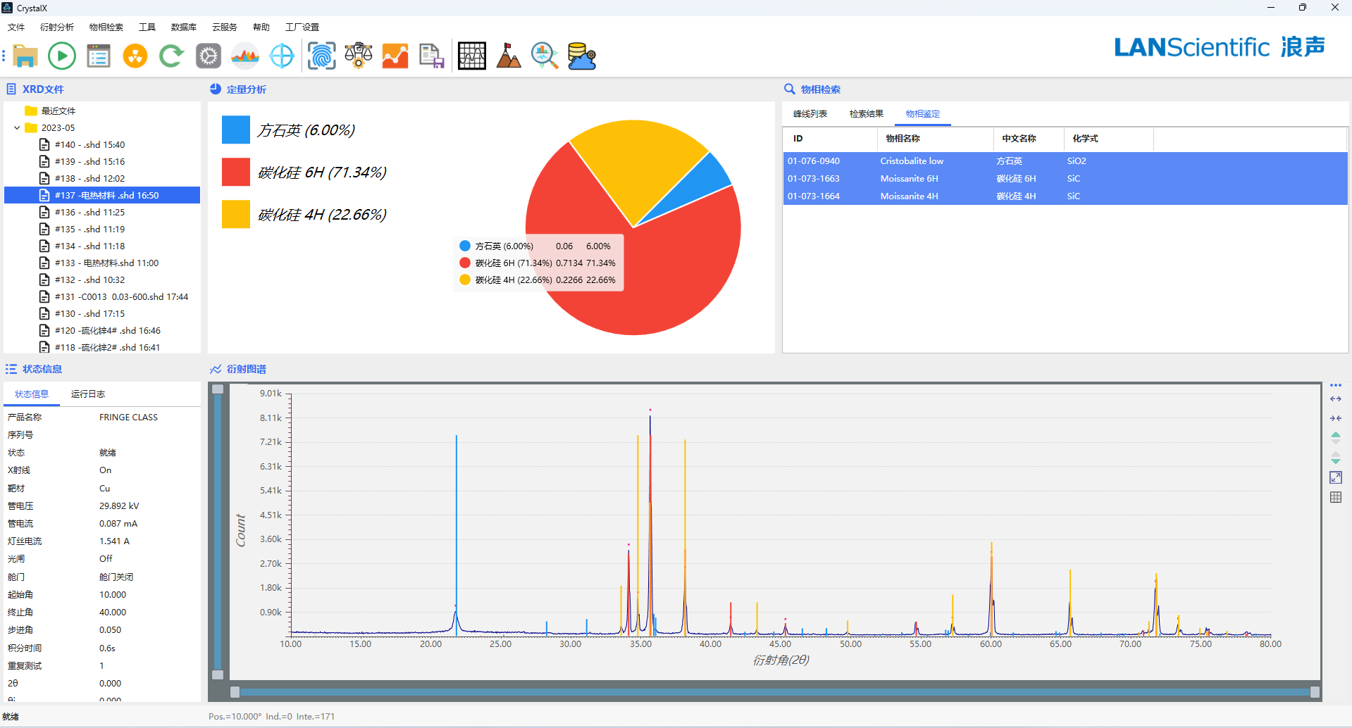 XRD在陶瓷材料分析中的应用-碳化硅分析案例(图3)