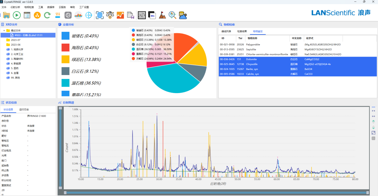 XRD在石棉测试中的应用(图3)