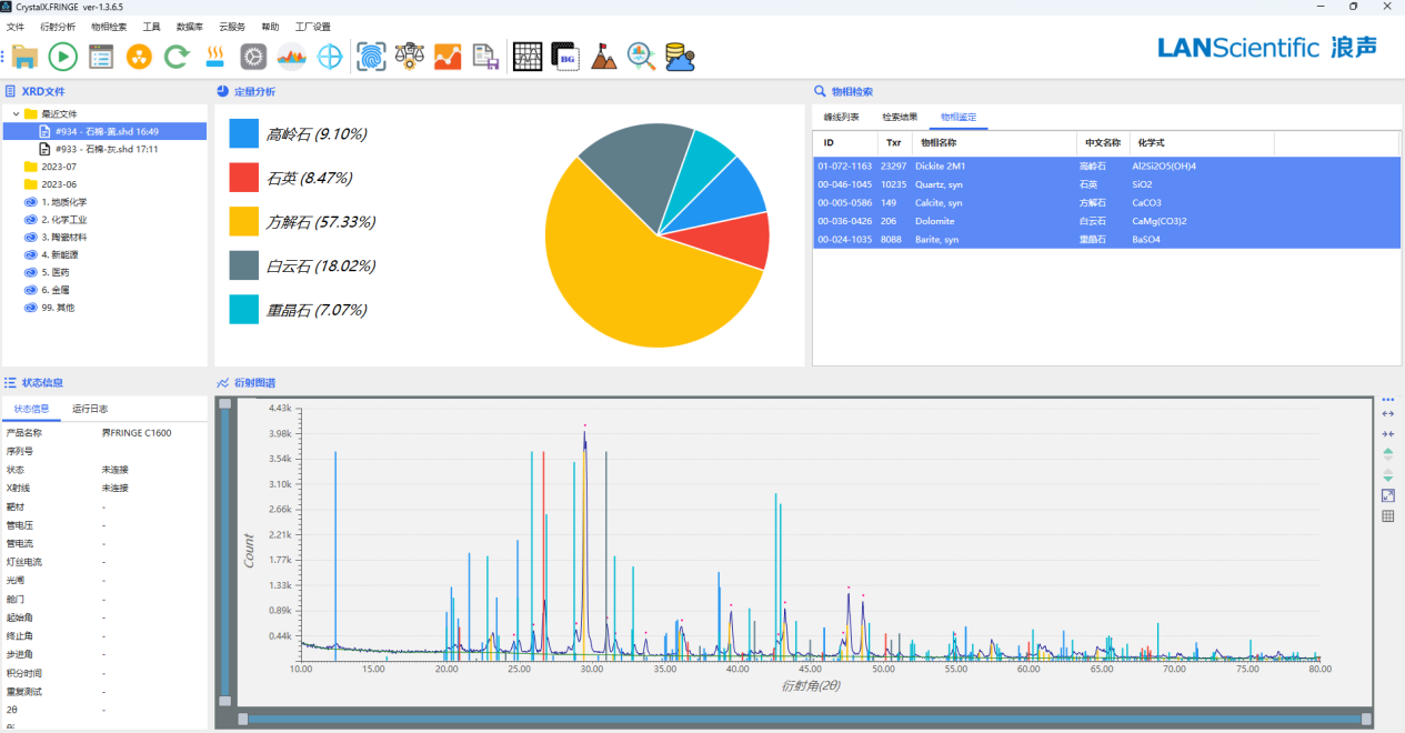 XRD在石棉测试中的应用(图4)