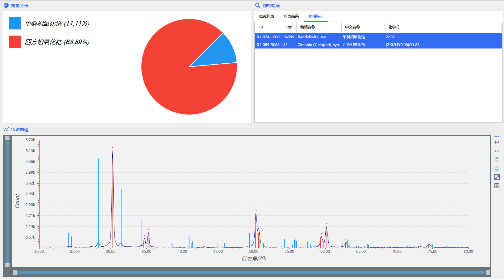 XRD在氧化锆陶瓷材料分析中的应用(图2)
