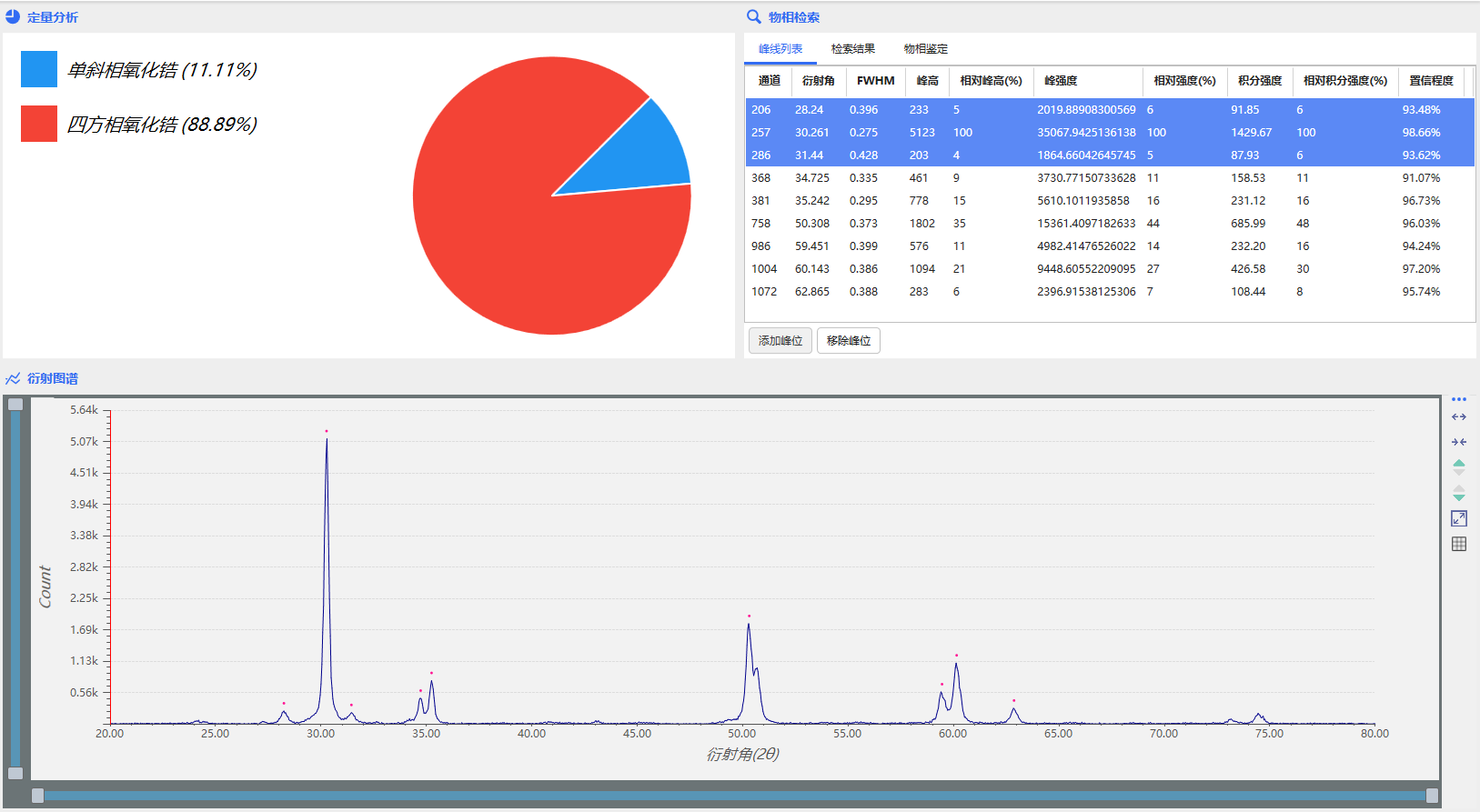 XRD在氧化锆陶瓷材料分析中的应用(图6)