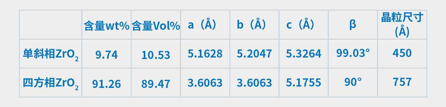 XRD在氧化锆陶瓷材料分析中的应用(图8)