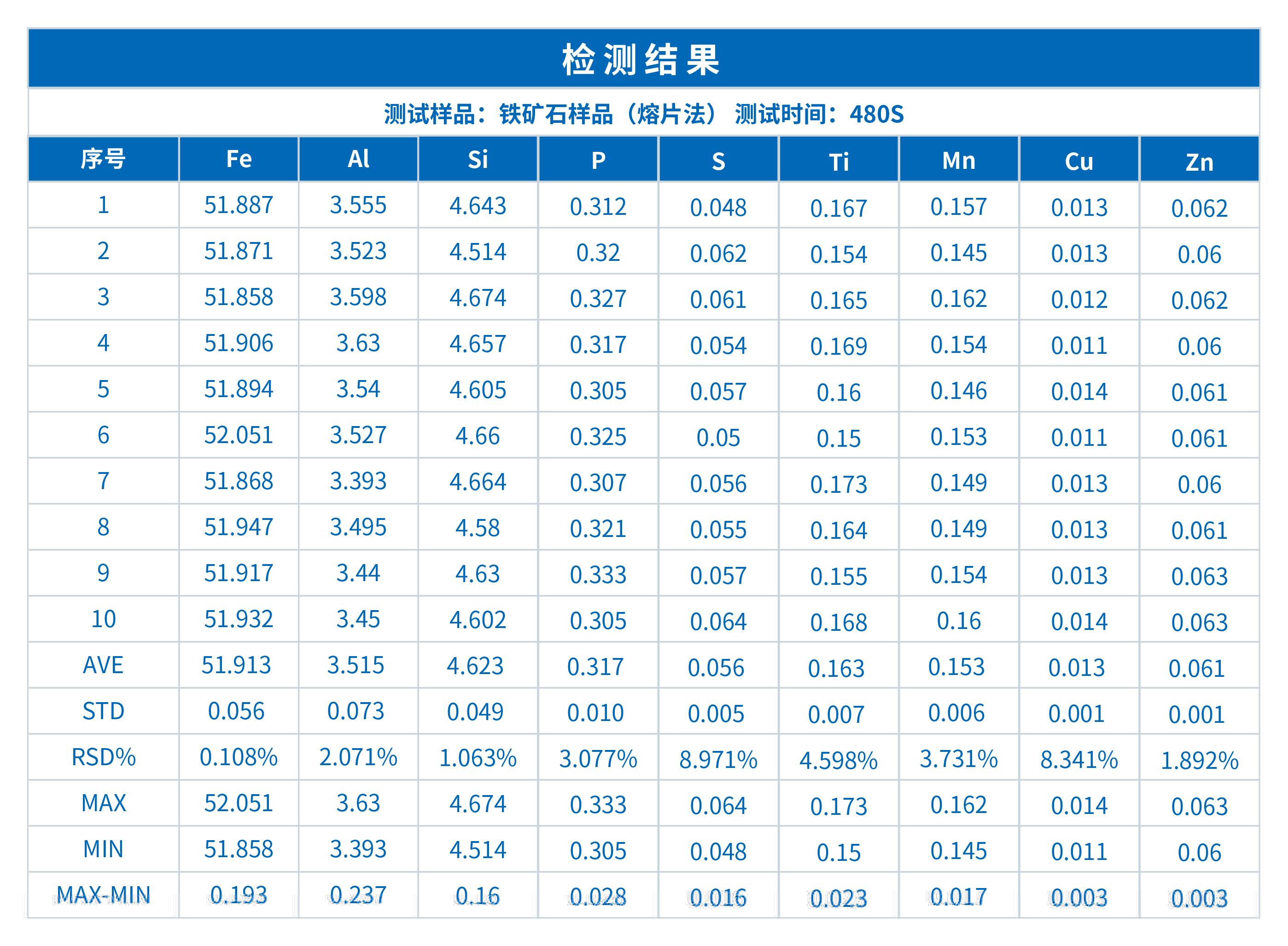 ScopeX 980CS台式抽真空分析仪在铁矿石品质检测中的应用研究(图1)