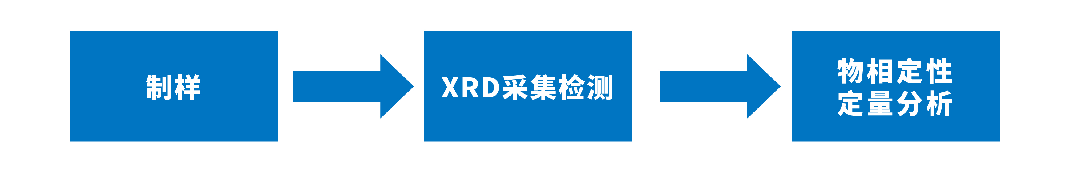 SHINE便携式X射线衍射仪在爆炸物领域中的应用(图1)