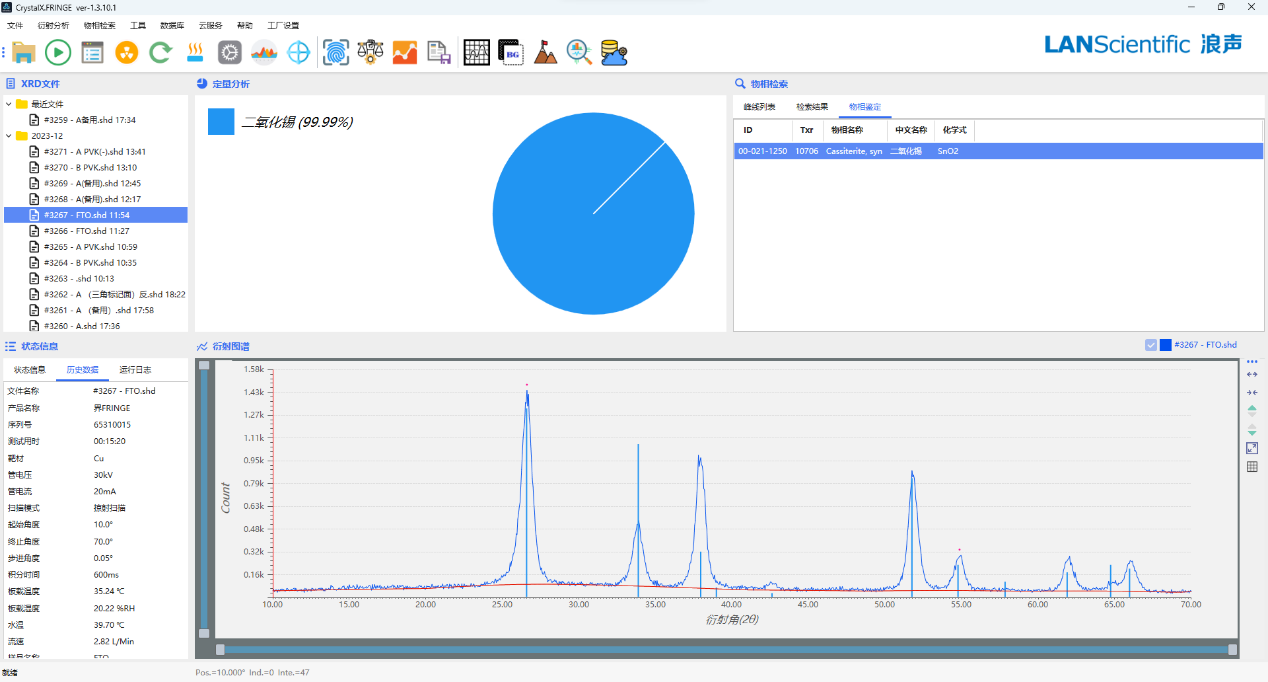 XRD在透明导电氧化物薄膜(TCO)表征分析中的应用(图2)
