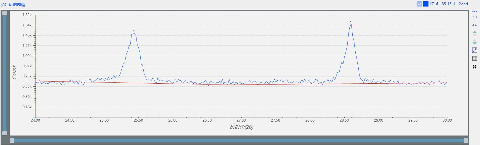 使用X射线衍射法计算加氢催化剂内二氧化钛含量的的应用研究(图5)