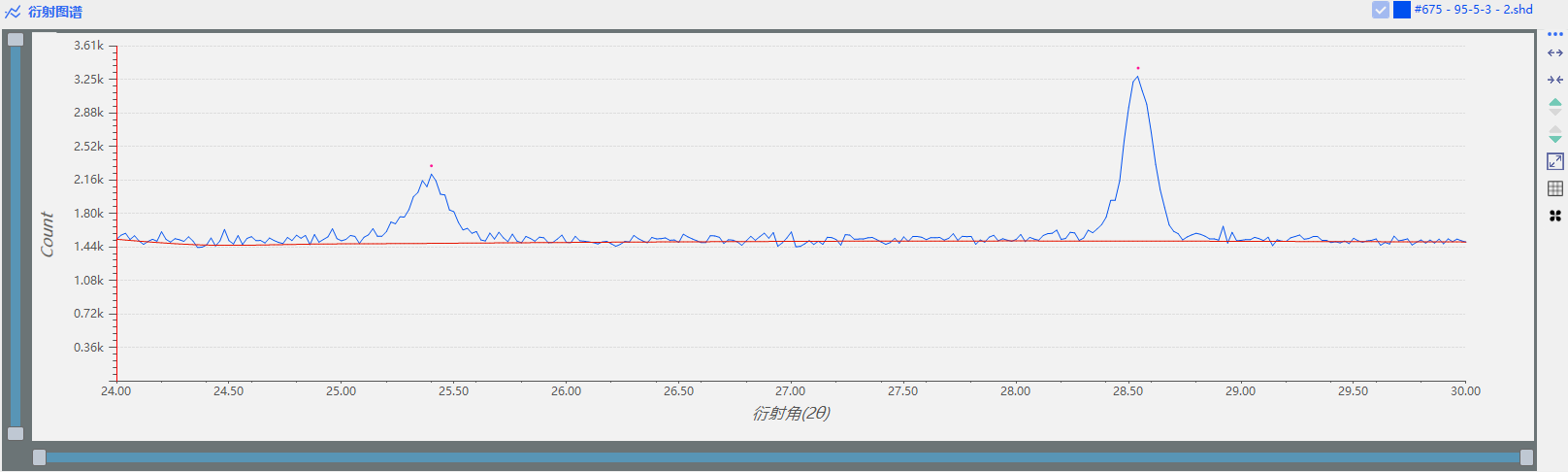 使用X射线衍射法计算加氢催化剂内二氧化钛含量的的应用研究(图6)