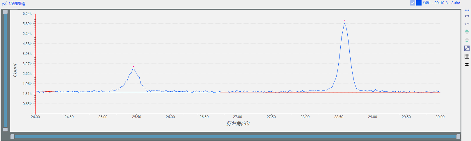 使用X射线衍射法计算加氢催化剂内二氧化钛含量的的应用研究(图7)