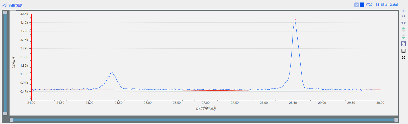 使用X射线衍射法计算加氢催化剂内二氧化钛含量的的应用研究(图8)