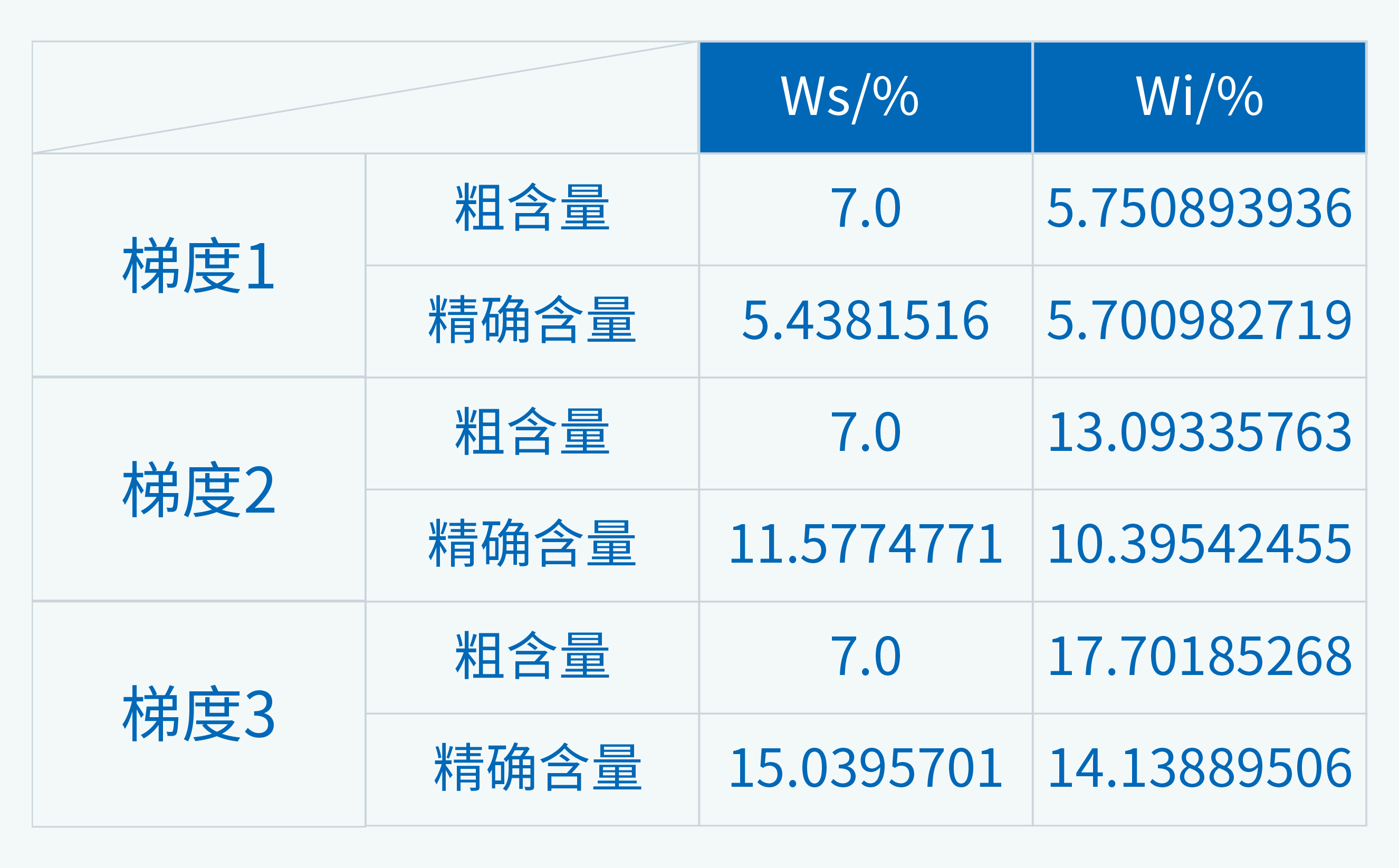 使用X射线衍射法计算加氢催化剂内二氧化钛含量的的应用研究(图9)
