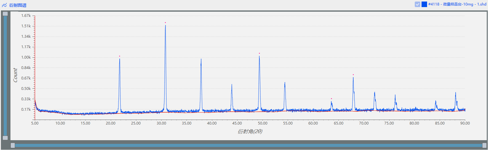 界FRINGE 使用微量样品台加载不同质量的微量样品进行对比测试(图4)